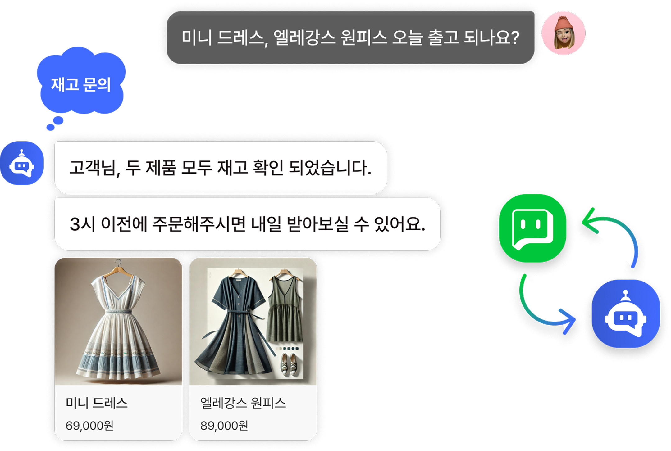 use case